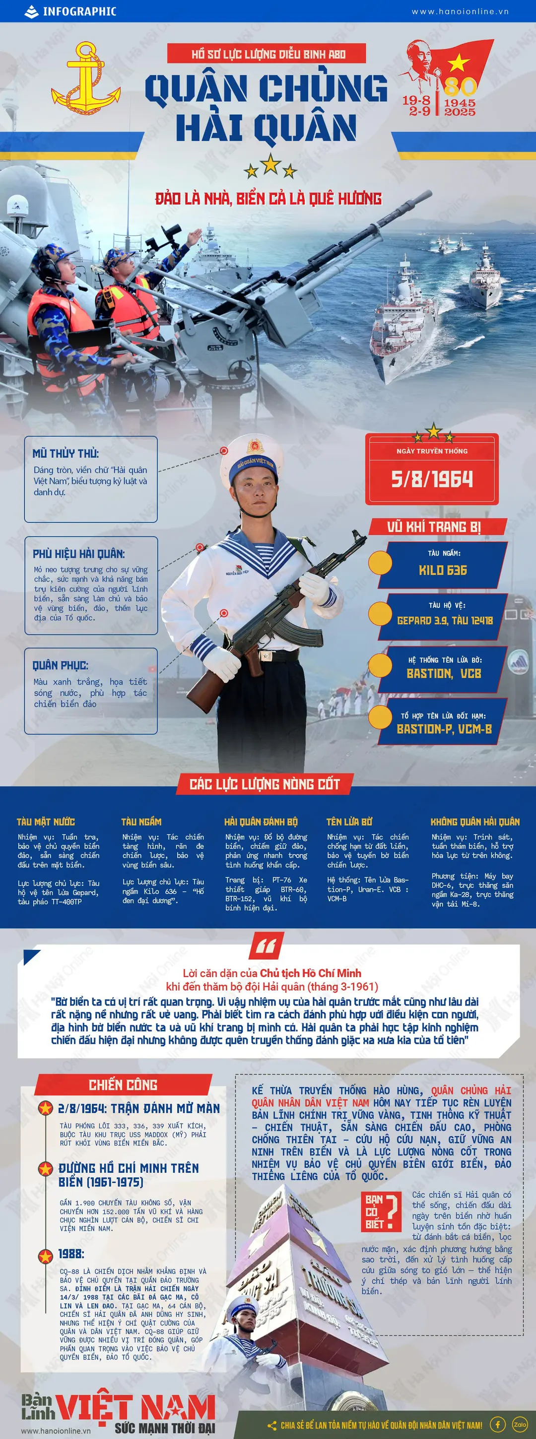 Đài PTTH Hà Nội